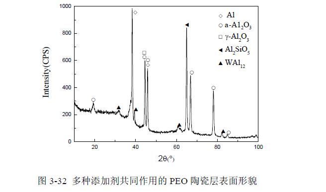 混合添加劑對陶瓷層組織作用