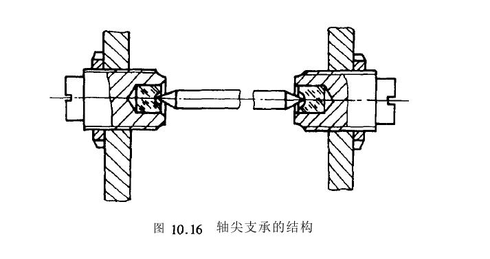 軸尖支承結構草圖
