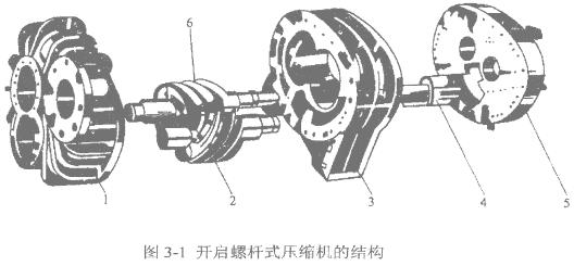 高低溫沖擊試驗機用螺桿式壓縮機