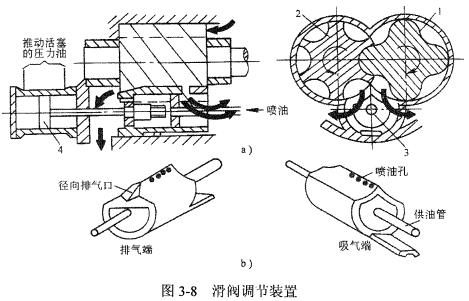 螺桿式制冷壓縮機(jī)滑閥調(diào)節(jié)裝置