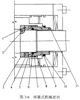 螺桿式制冷壓縮機(jī)彈簧機(jī)械密封