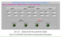凹版印刷機(jī)干燥測(cè)試平臺(tái)定位控制與數(shù)據(jù)采集