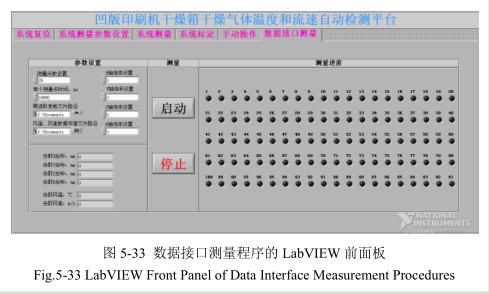 凹版印刷機干燥測試平臺程序開發(fā)參數(shù)