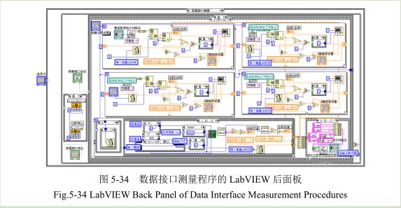 凹版印刷機數(shù)據(jù)接口測量程序