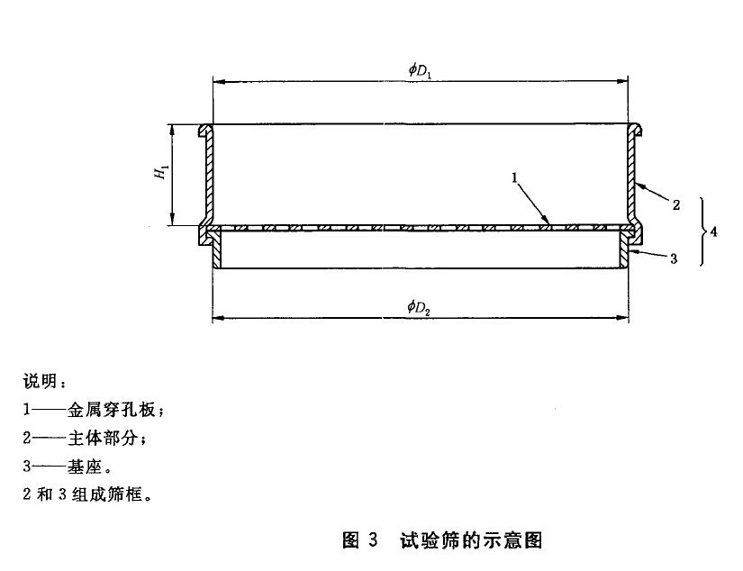 篩框和篩網(wǎng)之間的結(jié)構(gòu)應防止篩料卡住(見圖3) 