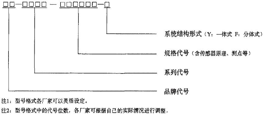 型號按以下標(biāo)記