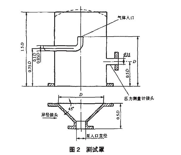 線應垂直于泵人口法蘭平面