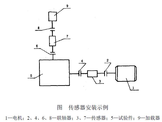 振動測試儀器和測試方法應符合GB 8543的規(guī)定