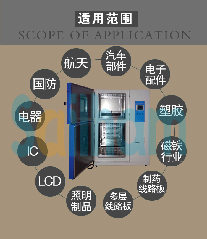 冷熱沖擊試驗(yàn)箱適用范圍